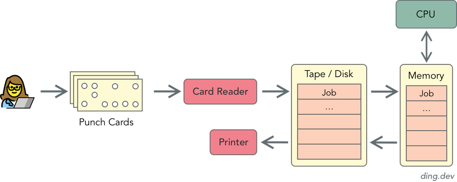 IBM7090